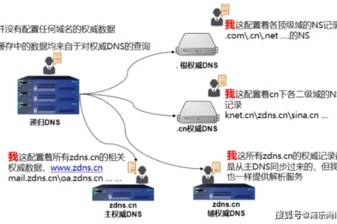 域名服务协议的正确理解，解析34A条款中的关键要素