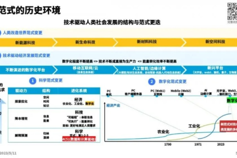远景评测，多维度看待科技变革与人类社会的协同发展