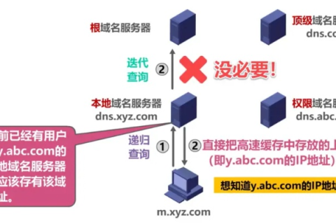 如何将域名解析至IP，详细指南与最佳实践