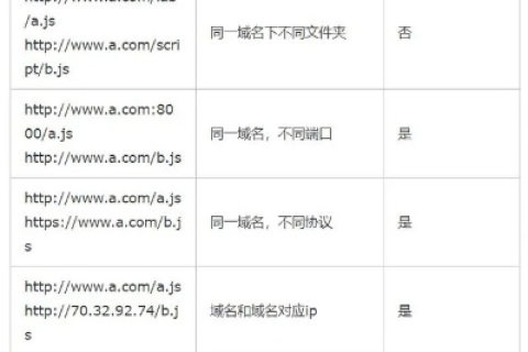 升级版的反向代理技术，打造与我网站相近的高效域名管理