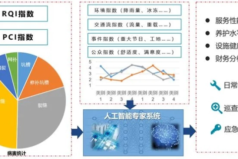 通过一品数据评测，精准把握消费趋势，优化产品设计与市场策略