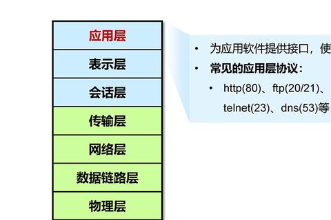 网际互联评测，如何评估互联网服务的质量和可靠性？