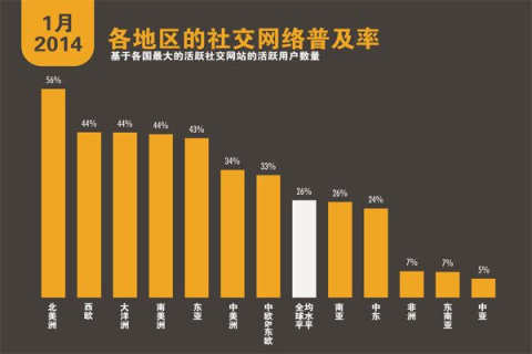 东西方网络社交媒体平台对比，从鼎峰互联评测看全球化的网络趋势