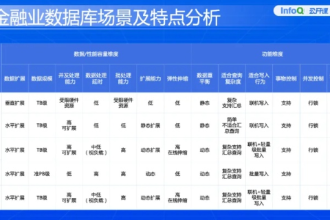 腾洲数据评测，探究数据时代的真金白银