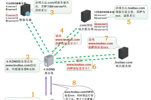 怎样将某个域名解析至某个IP