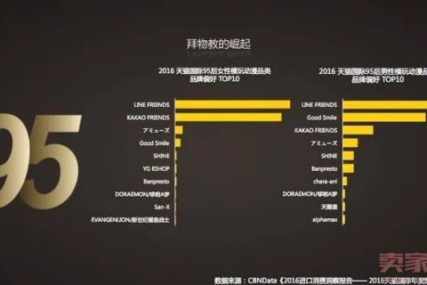 八零数据评测，深入全面了解80后消费趋势的晴雨表