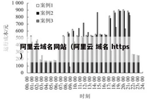 阿里云如何配置HTTPS域名解析
