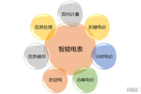 国网数据评测，构建智能电表行业的未来之路