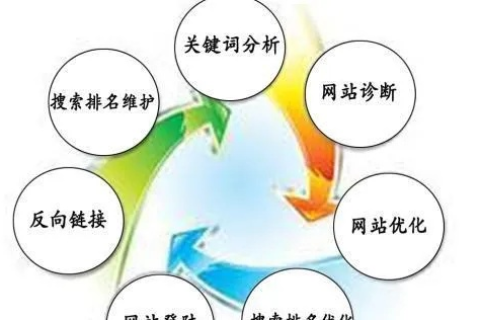 今立达网络测评，一站式解析互联网时代的变革与优化