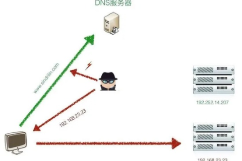 域名劫持，一场无形的网络战争及其量化评估