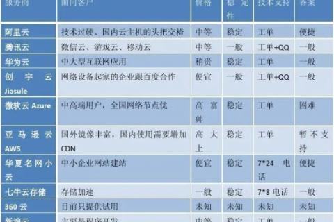 美国虚拟主机与香港虚拟主机的区别，全球数字疆域中的选择考量