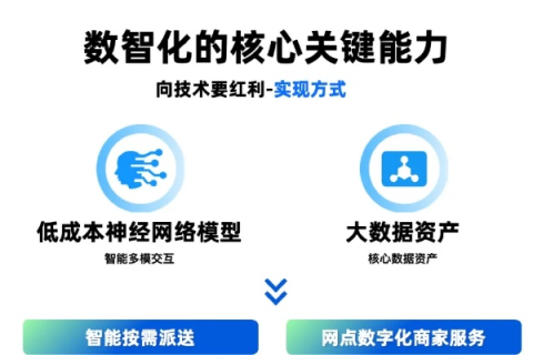 评测真实的力量，零度数据下的智能抉择
