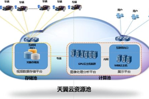 杭州服务器托管电信，高效、稳定与安全的云端解决方案