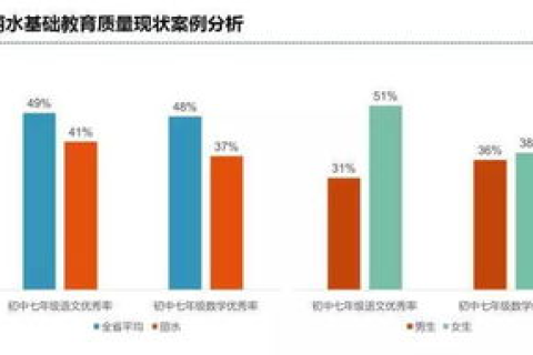 精准洞察市场利器，三五数据评测，助力企业数据驱动决策