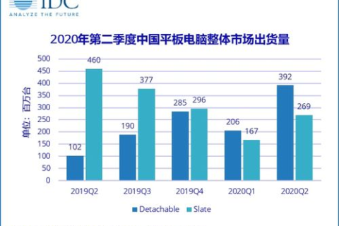 康奇IDC评测，解析智能数据中心的性能与未来发展趋势