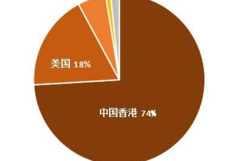 国外域名注册与服务器托管，全球资源概览及选择指南