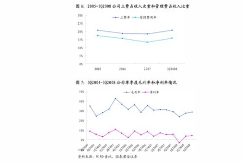 域名续费期和高价赎回期的时间都是多长？