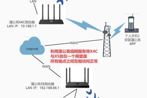 7A网络评测，高速、稳定、智能，打造完美网络体验
