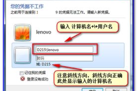 多个站点可以用同一个域名吗？不带端口号