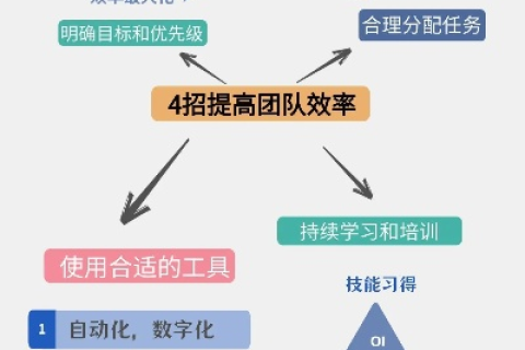 洽网评测，提升团队协作效能的利器