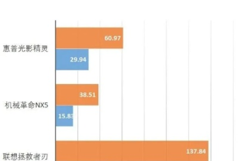 完美主机网评测，玩家之选的顶级游戏体验