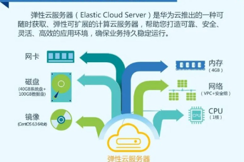 怎样选择云服务器ECS的操作系统PPT