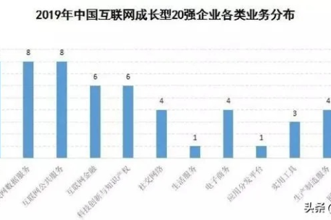 百强互联评测，深度剖析互联网百强企业的创新策略与未来趋势