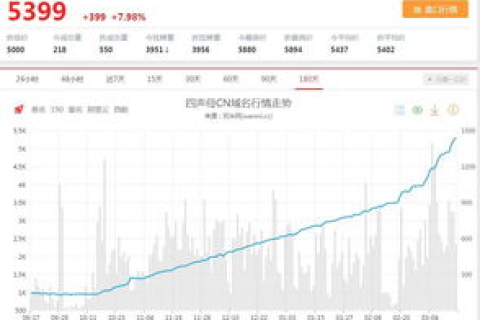 域名交易的价格是怎么定的