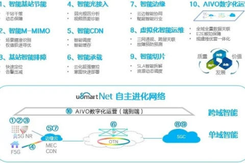 宜通互联评测，打造高效智联，引领未来通信新风尚