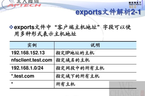 以下各项哪个是主机域名的正确写法