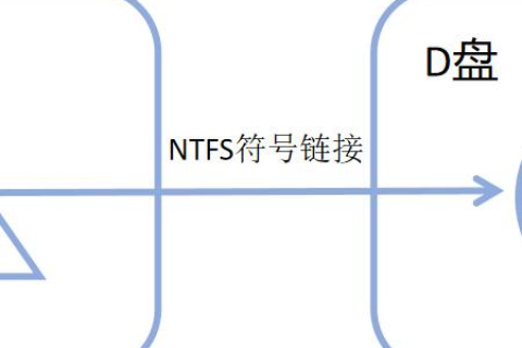 IIS6如何设置中文域名虚拟主机