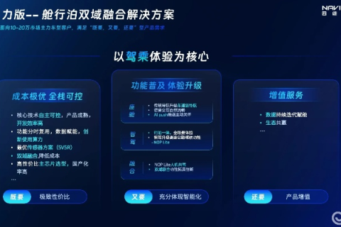 终点互联评测，重塑智能互联新体验