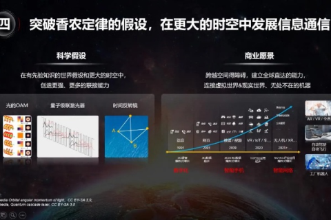 探索时空互联评测，重塑未来通信的奥秘