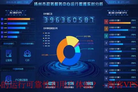 九八数据中心评测，深度剖析数据与云服务性能