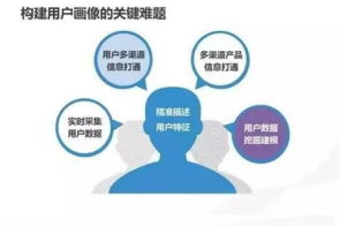 域名重定向，策略、实践与优化