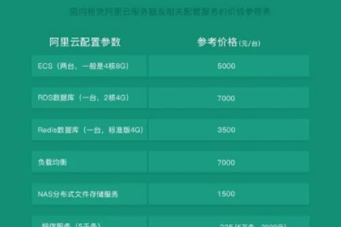 公司新建网站是否需要租用服务器的全面考量