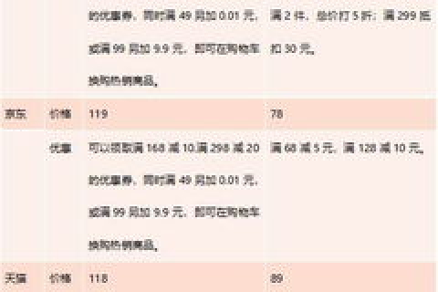 大家给推荐个收费asp空间性价比高的