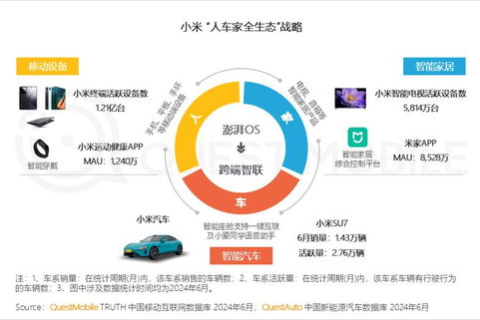 互众网络评测，打造全方位的数字服务平台