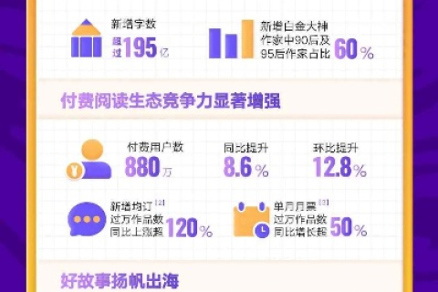 百佳互联评测，甄选出优秀网站，引领互联网新潮流