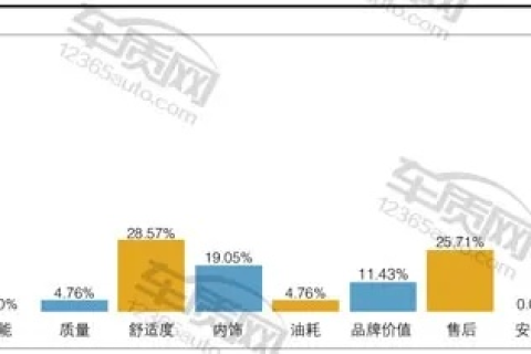 数据评测，如何在不牺牲质量的情况下找到便宜的选择