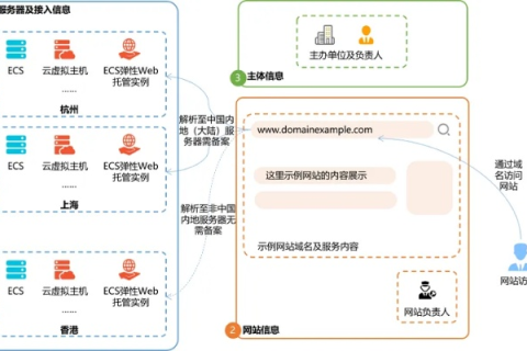 域名不备案网站也可以正常运行吗？解析域名备案与访问的复杂关系