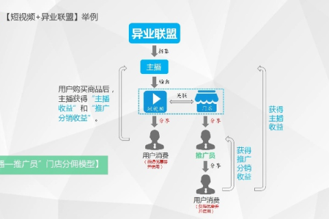 评测，虚机分销网，加速你的业务，创造无限可能！