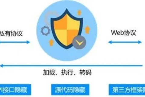 数字时代下的武汉网盾评测，守护网络安全的前沿阵地