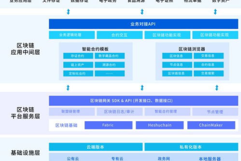云主机，重塑计算资源利用的新篇章