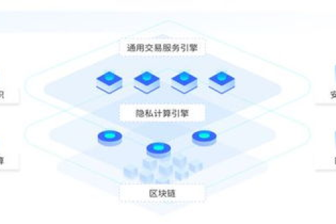 拓维数据评测，构建未来数字世界的基石