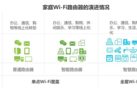 互联网评测，你的在线生活，我在哪些方面可以信赖？
