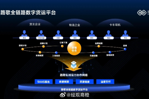 万胜网络评测，探索高速网络的奥秘与未来趋势