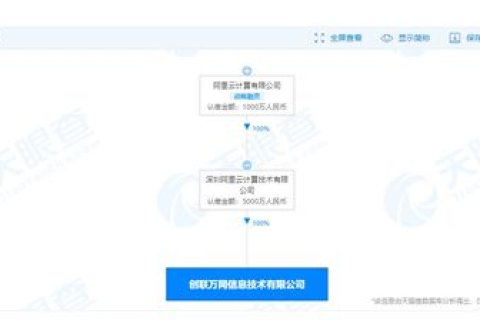 从万网到别处，我的域名与空间选择之旅