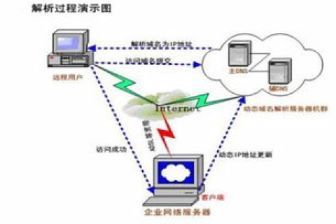 域名空间服务器没有Web文件，原因与解决策略