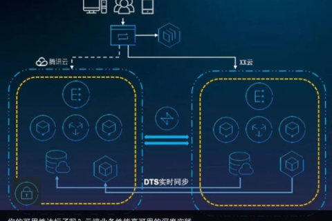 准云评测，实现高效云端服务的性能指标与关键技术